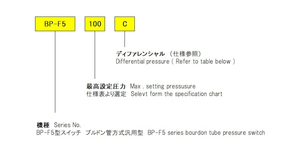 BP-F5规格表