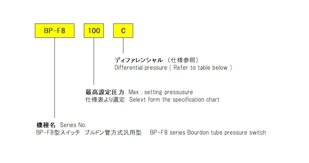 BP-F8规格表