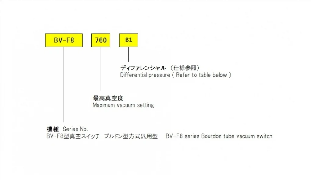 BV-F8规格表
