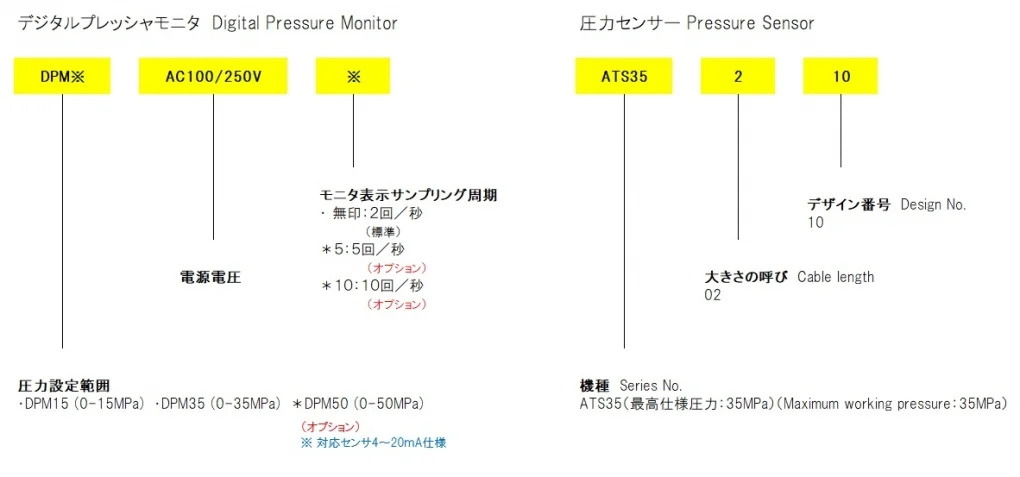 Monitor规格表