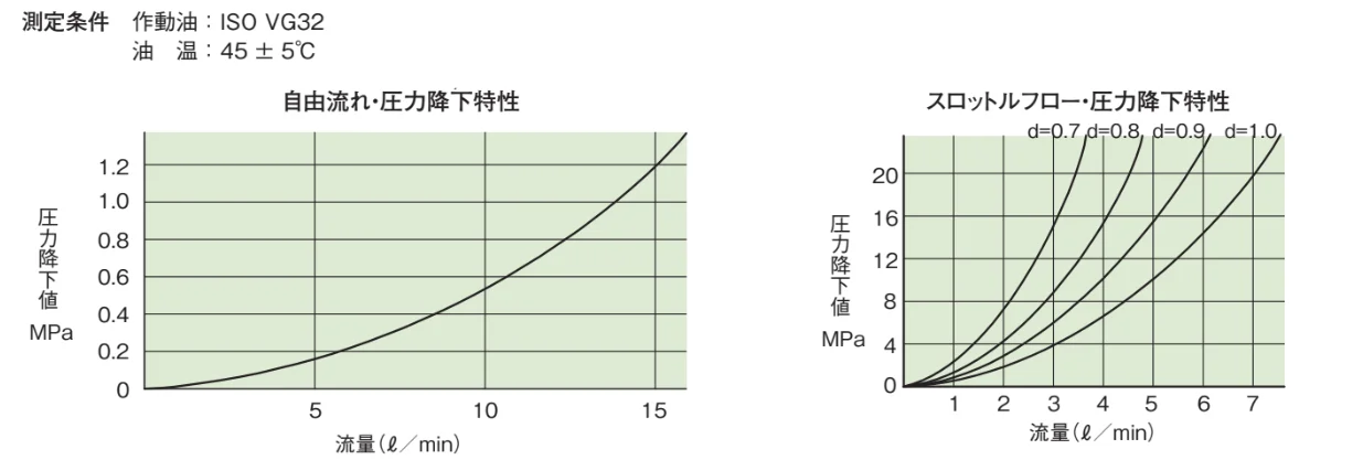 ACC流量压力降特性曲线