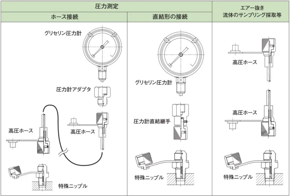 APT应用组合示例