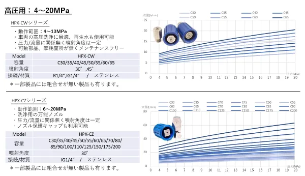 HPX选型表