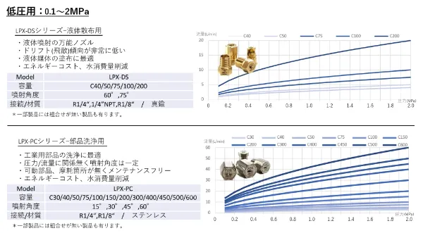 LPX选型表