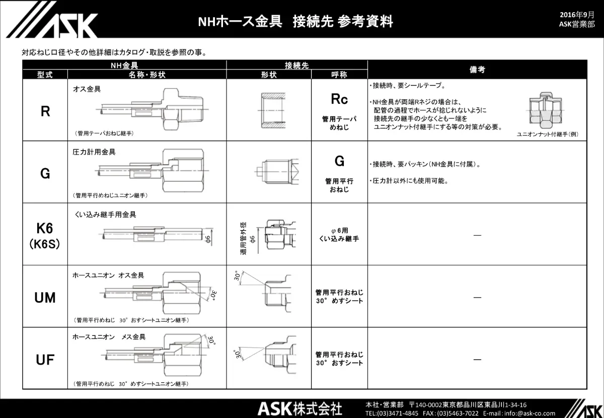 NH软管接头连接端参考资料