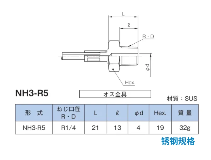 NH3-R5 detail
