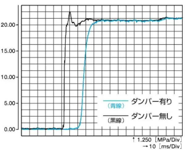 阻尼器效果试验波形图