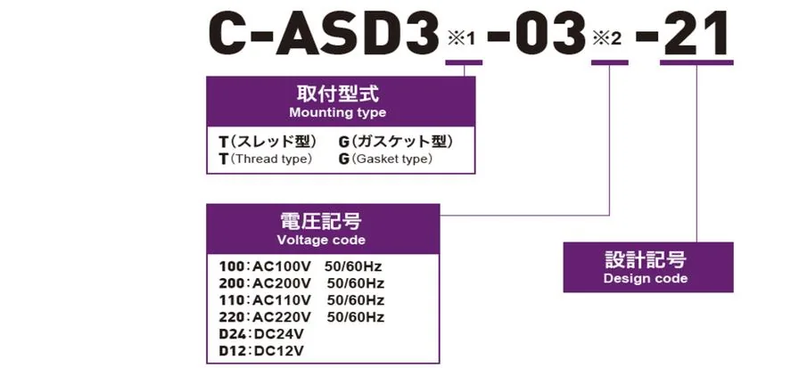 ASD3 型号命名规则图，C-ASD3 ※1-03 ※2-21，安装型式与电压记号及设计记号
