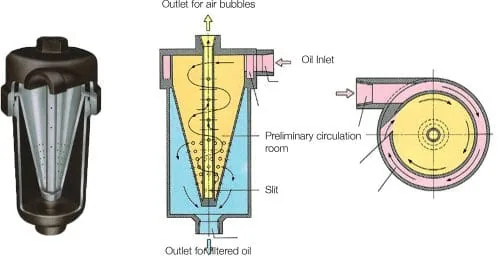 Quicktoron 气泡去除器